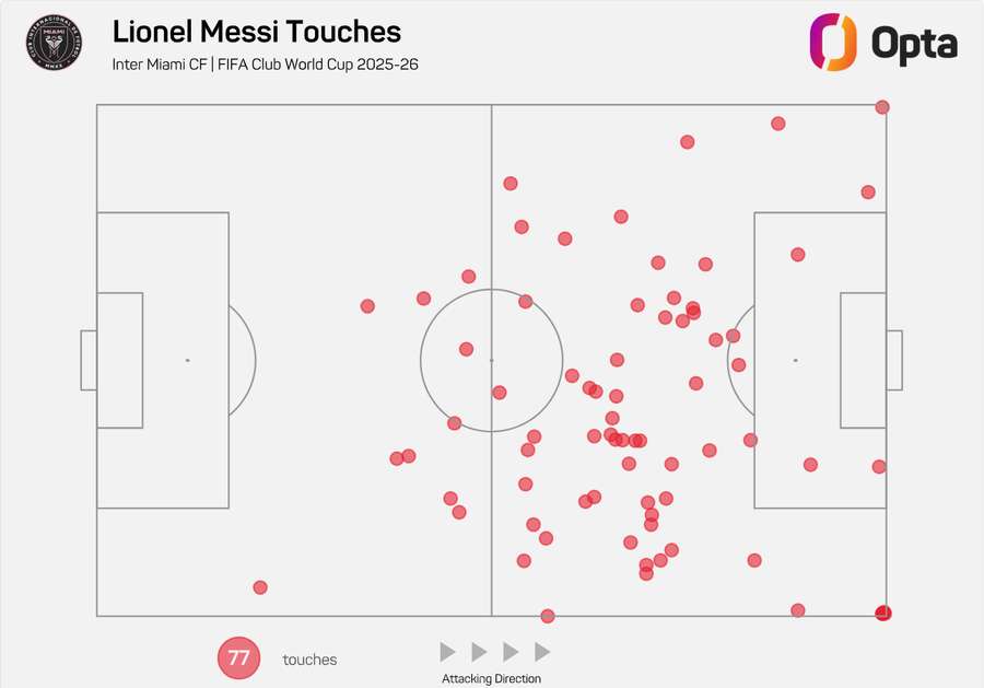 Os toques na bola de Messi no primeiro jogo Os toques na bola de Messi no primeiro jogo