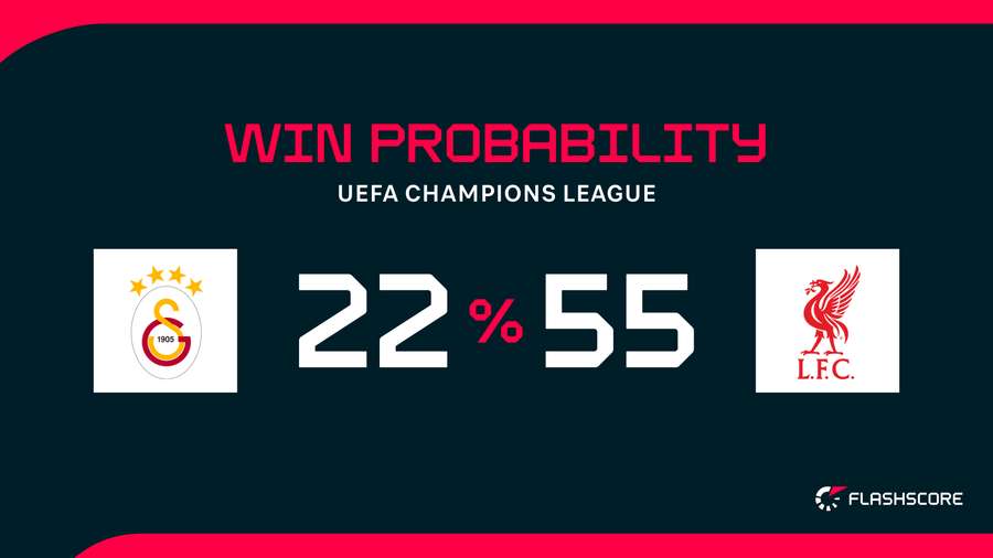 Win Probability
