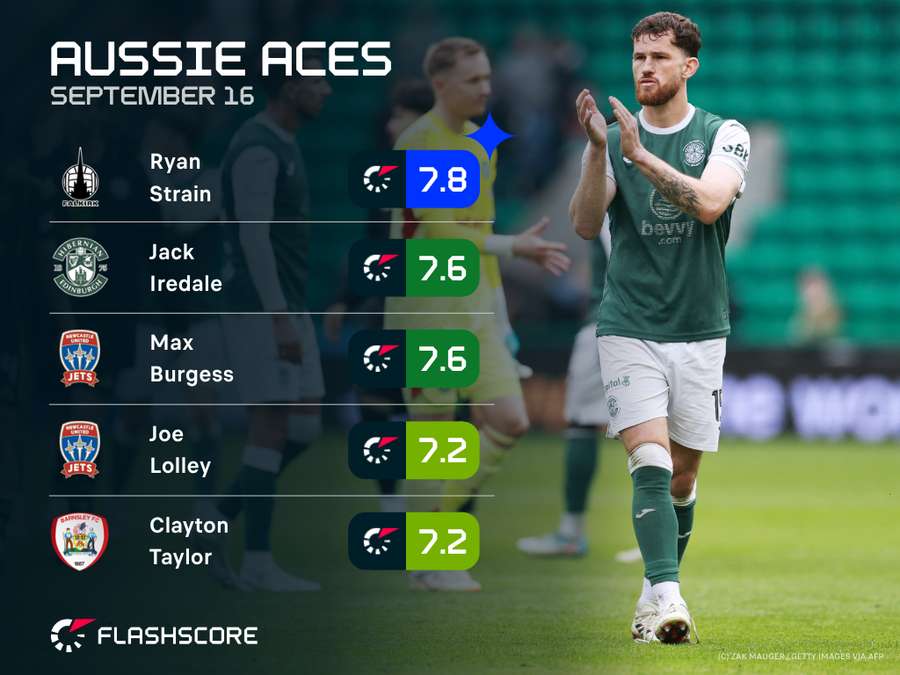 Aussie Aces