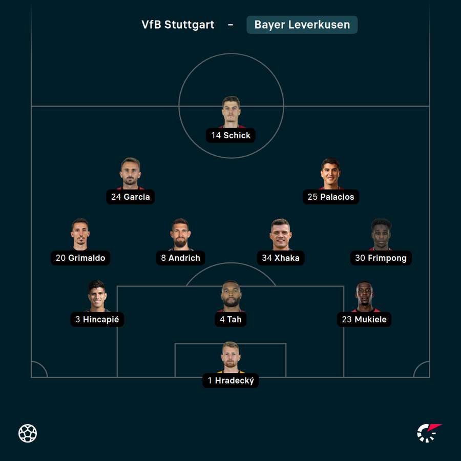 Startelf Bayer Leverkusen