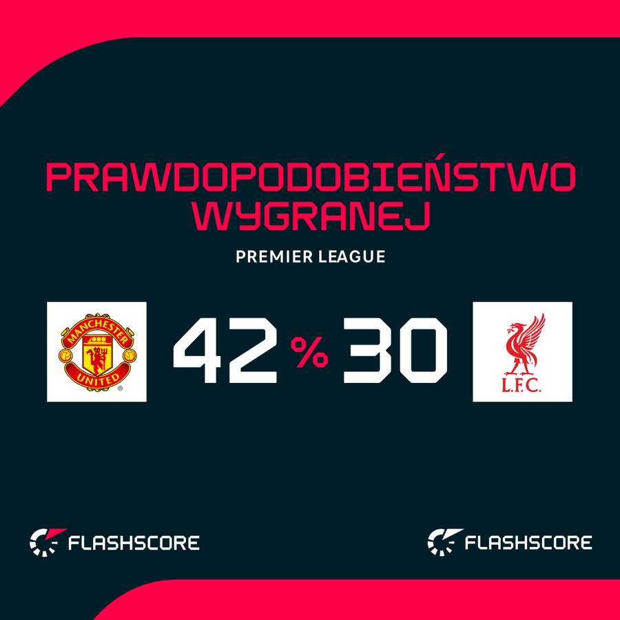 Prawdopodobieństwo wygranej