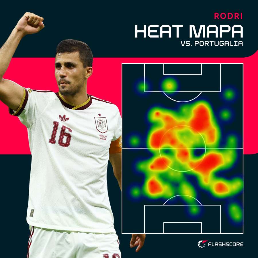 Heat mapa - Rodri