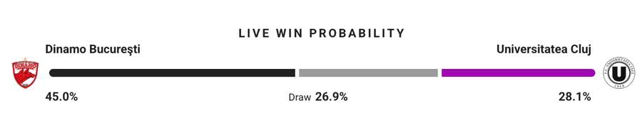 Probabilitate victorie