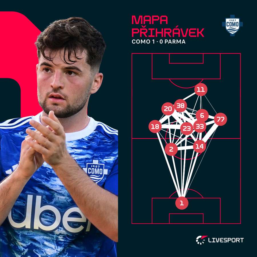 Mapa přihrávek Coma.