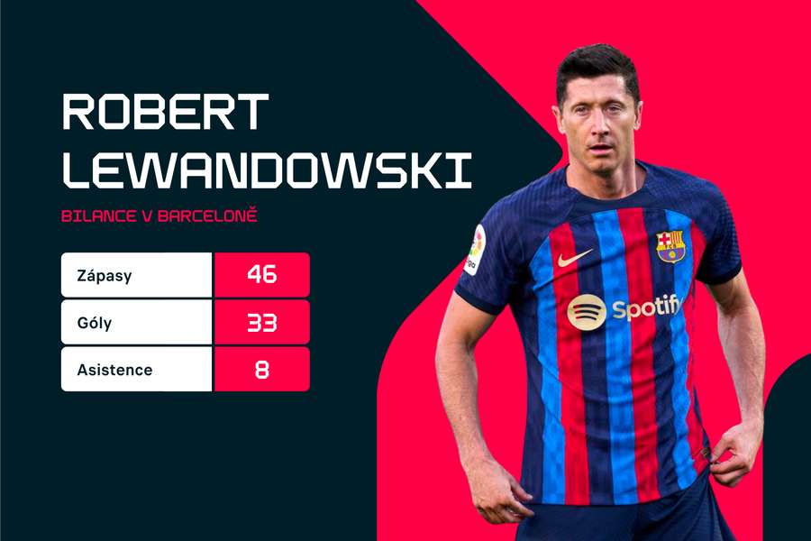 Lewandowski a jeho statistiky.