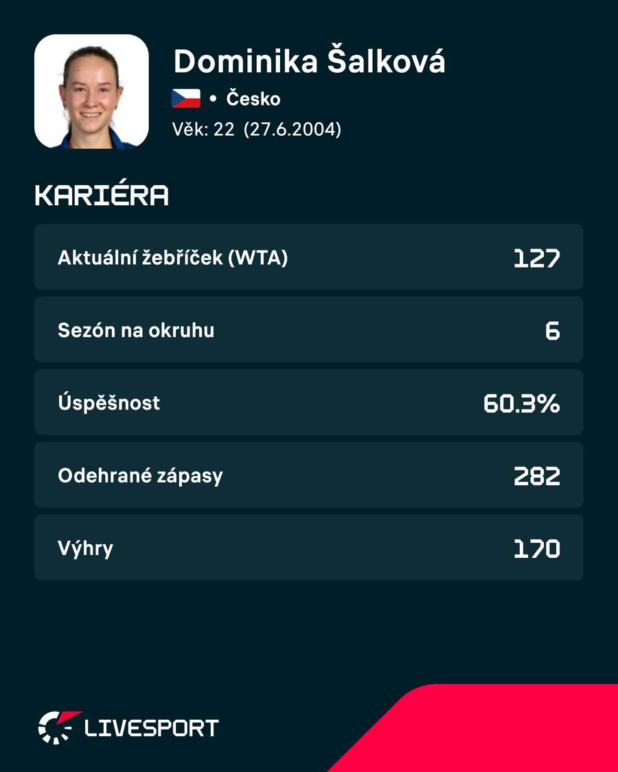 Profil Dominiky Šalkové. Profil Dominiky Šalkové.