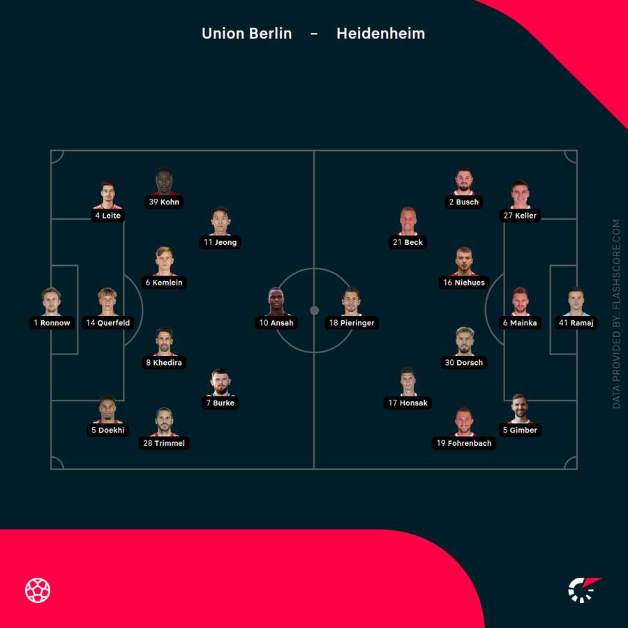 Aufstellungen Hoffenheim vs. Augsburg