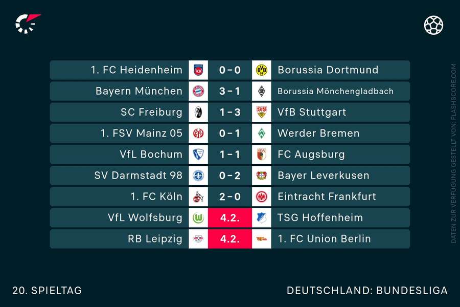 Die Partien des 20. Spieltags