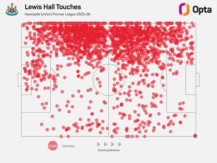 Lewis Hall touch map - Premier League 2025/26 Lewis Hall touch map - Premier League 2025/26