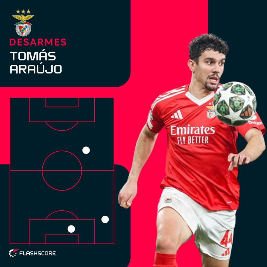 Os desarmes de Tomás Araújo