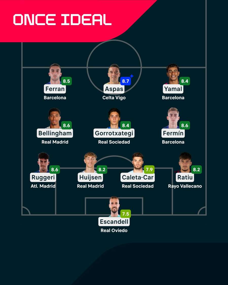 El once ideal de la jornada