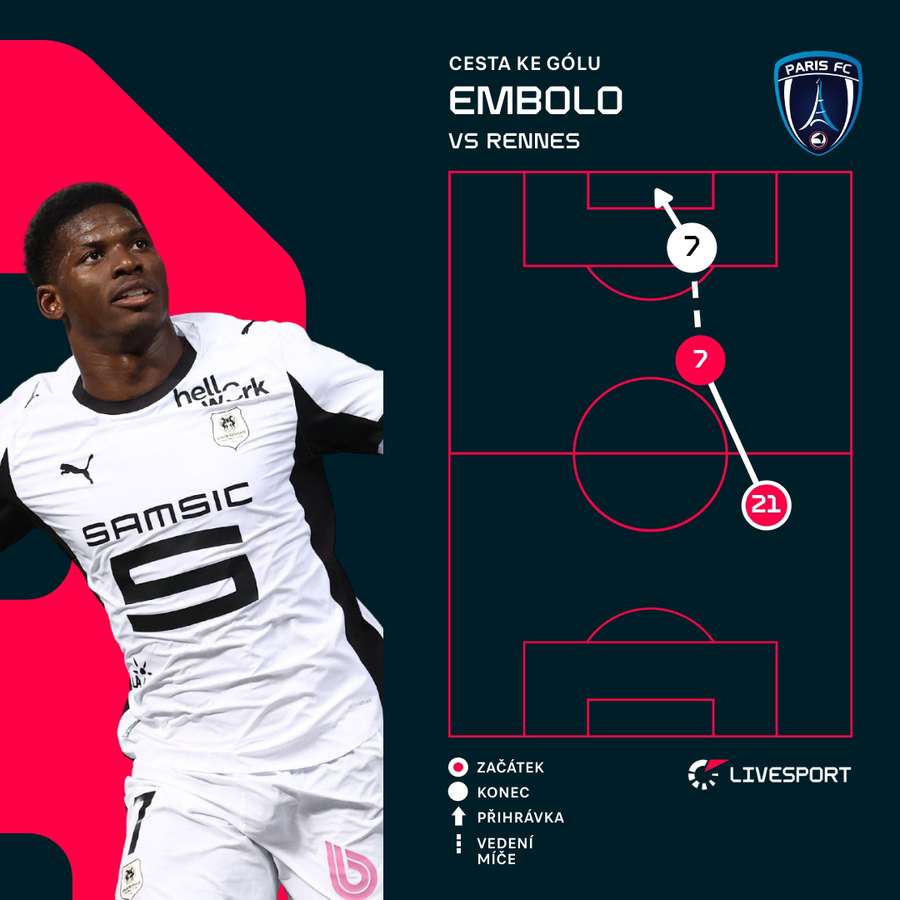 Tak vypadal Embolův gól. Tak vypadal Embolův gól.