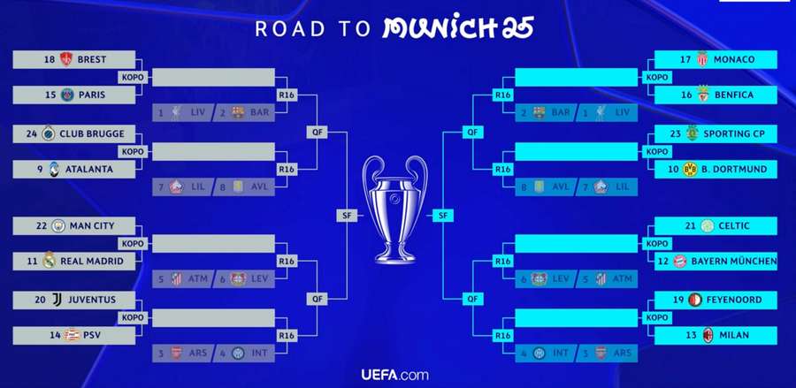 O caminho para a final em Munique O caminho para a final em Munique