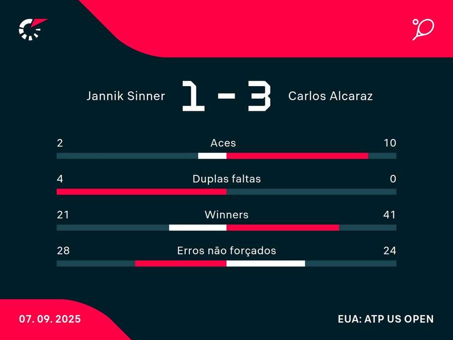 Números do jogo Números do jogo