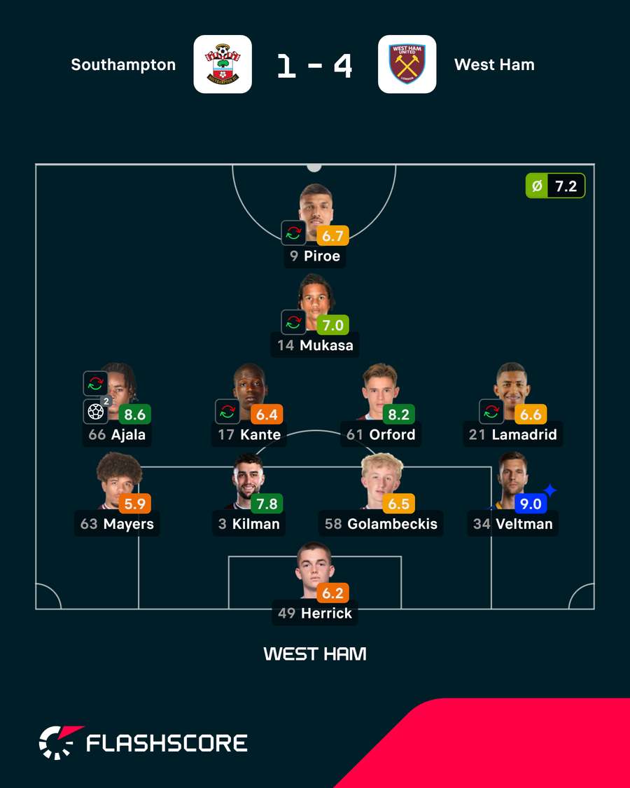 As notas dos jogadores As notas dos jogadores
