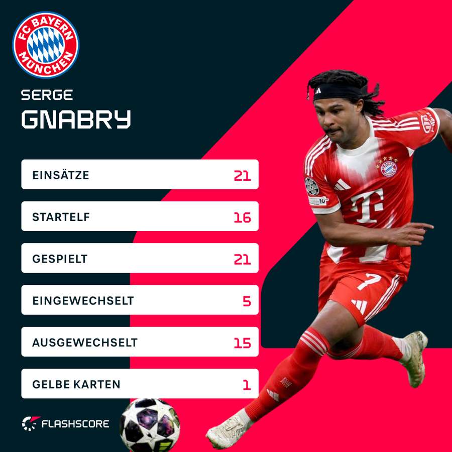 Bundesligastatitsiken 2025/26: Serge Gnabry