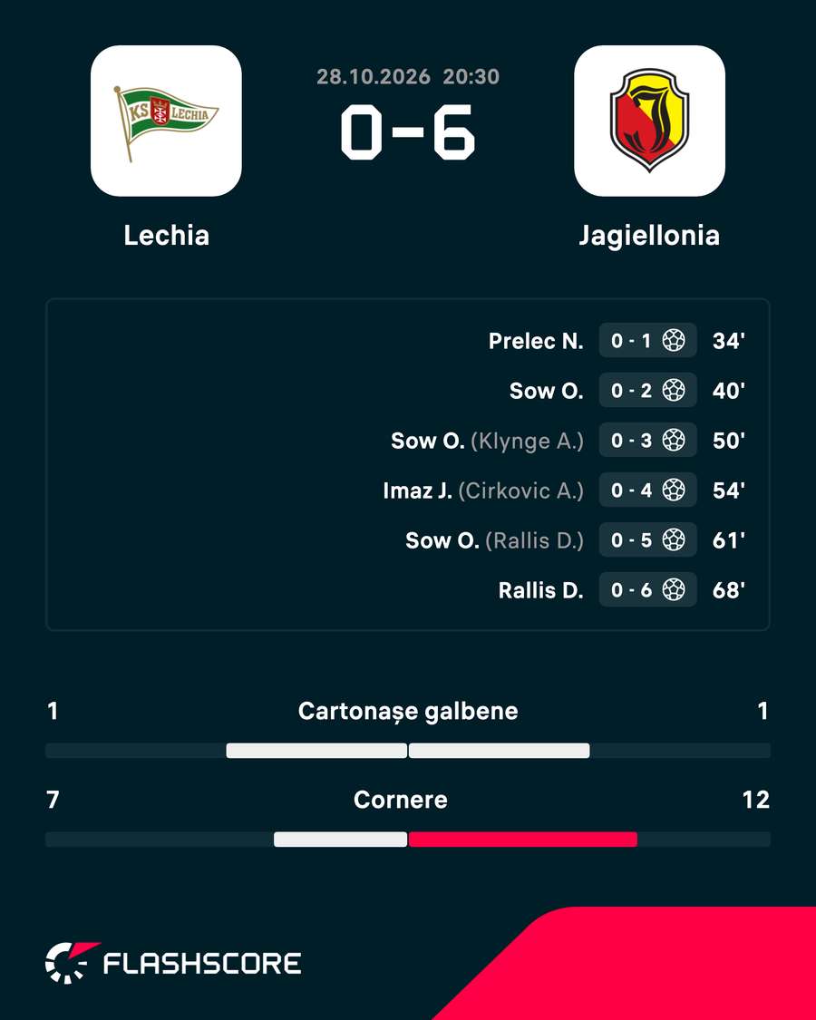 Statistici și marcatori Statistici și marcatori