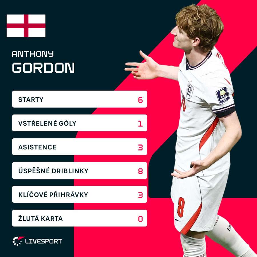 Gordon a jeho statistiky z turnaje.