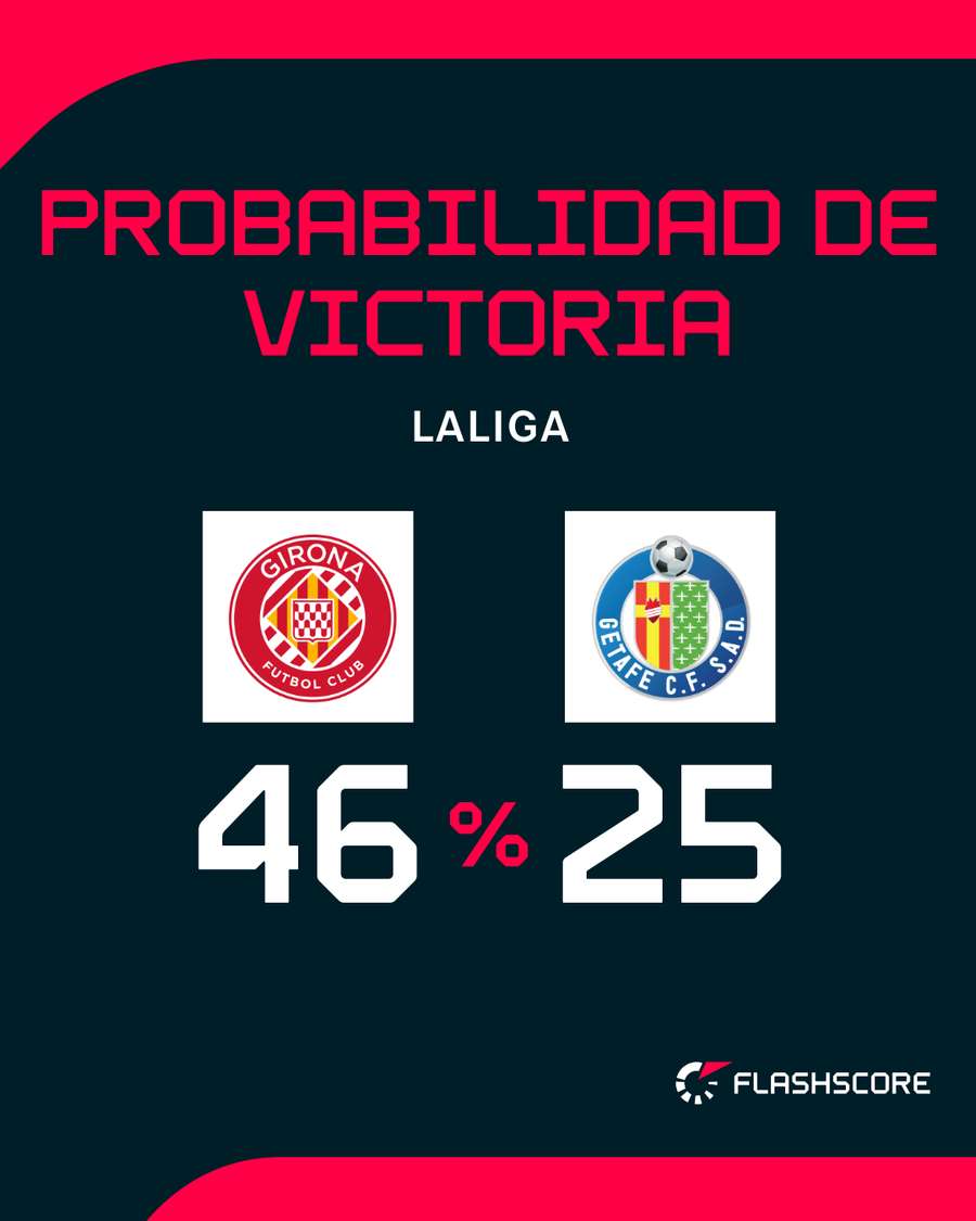 Opciones de triunfo de ambos equipos