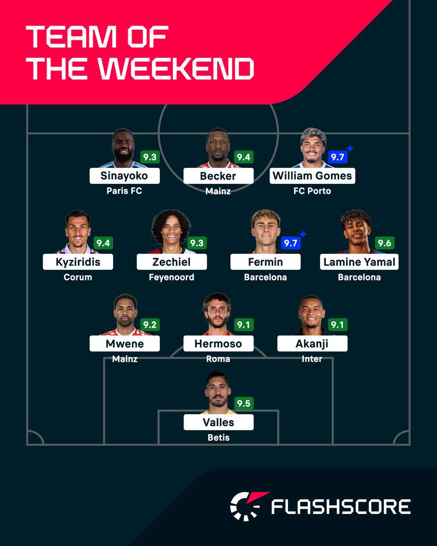 Our latest Team of the Weekend Our latest Team of the Weekend