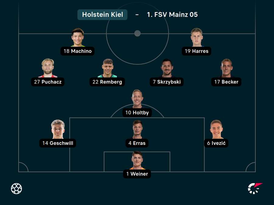 Startelf Holstein Kiel.