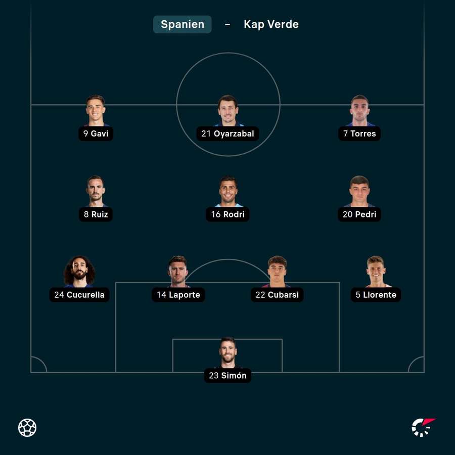 Aufstellung Spanien Aufstellung Spanien