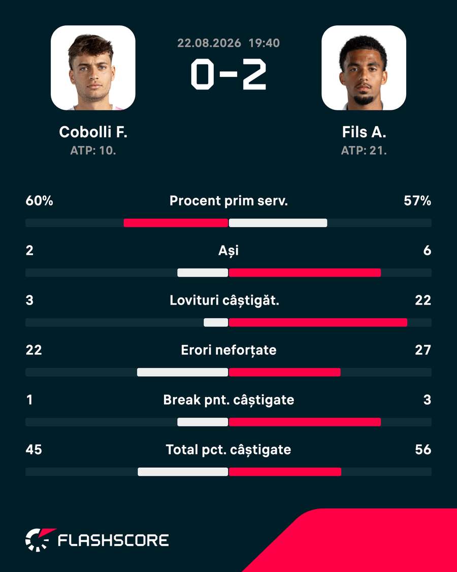 Statistici meci Statistici meci