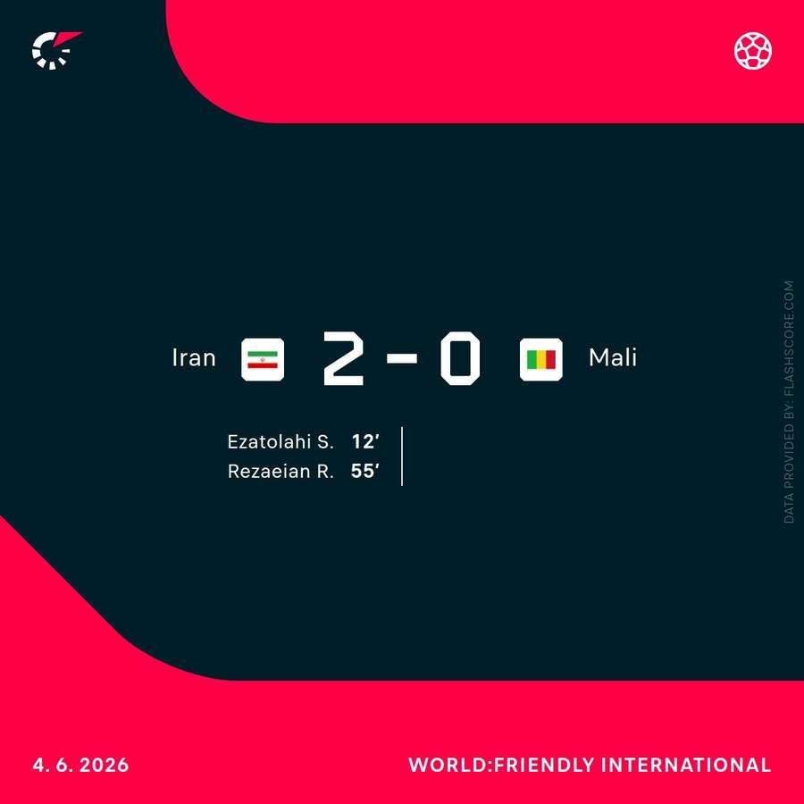 Match result and scorers