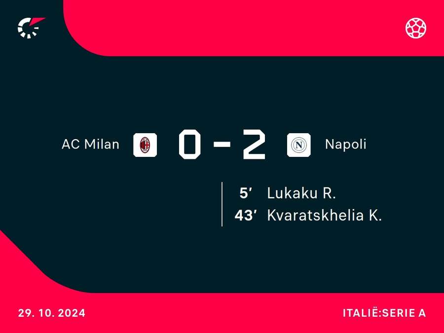 Goalgetters AC Milan - Napoli