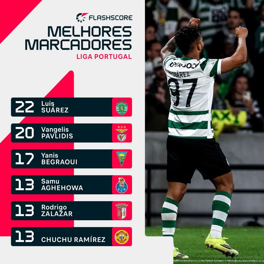 Luis Suárez em grande na época de estreia de leão ao peito Luis Suárez em grande na época de estreia de leão ao peito