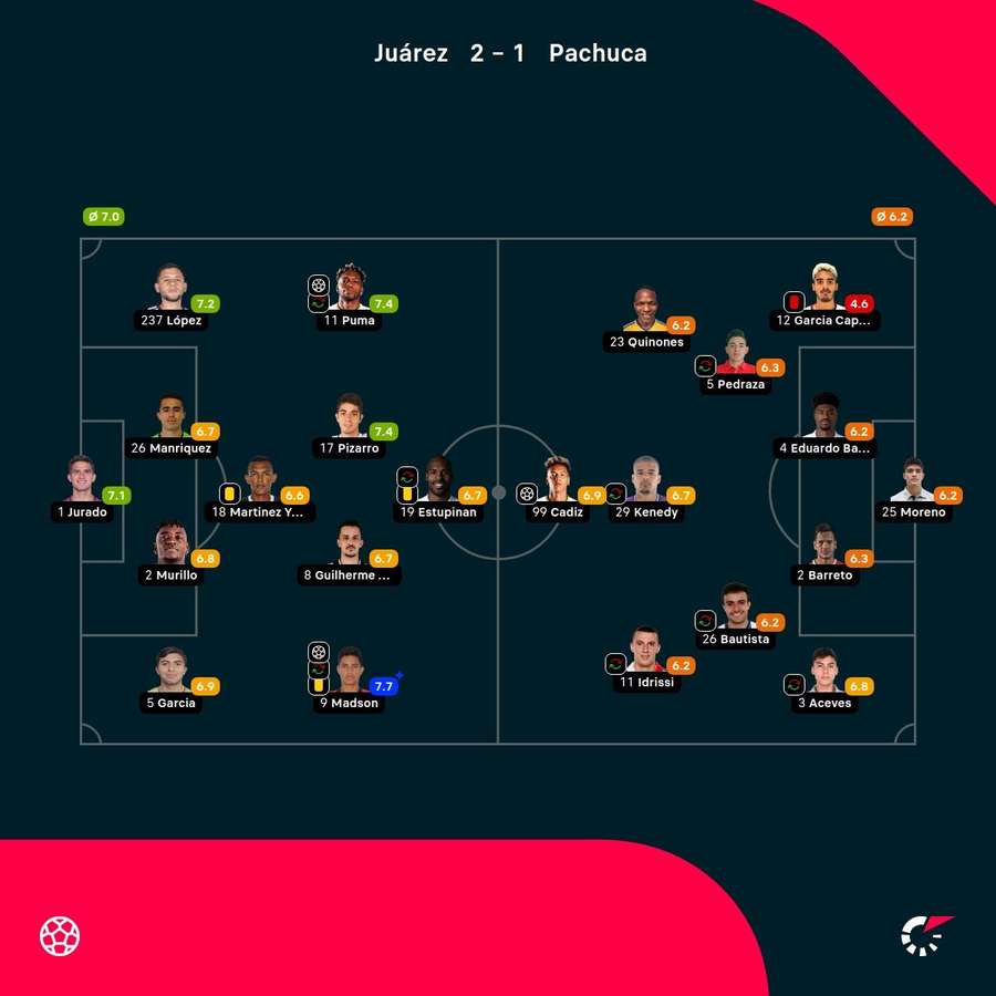 Las notas del partido