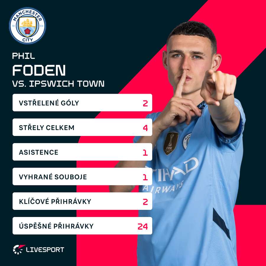 Phil Foden a jeho statistiky proti Ipswichi.