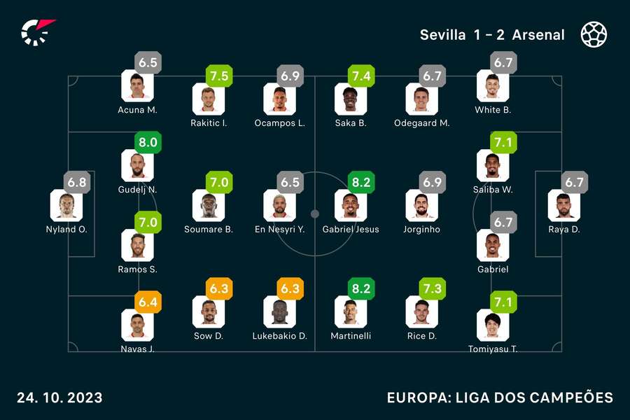 As notas de Sevilla x Arsenal