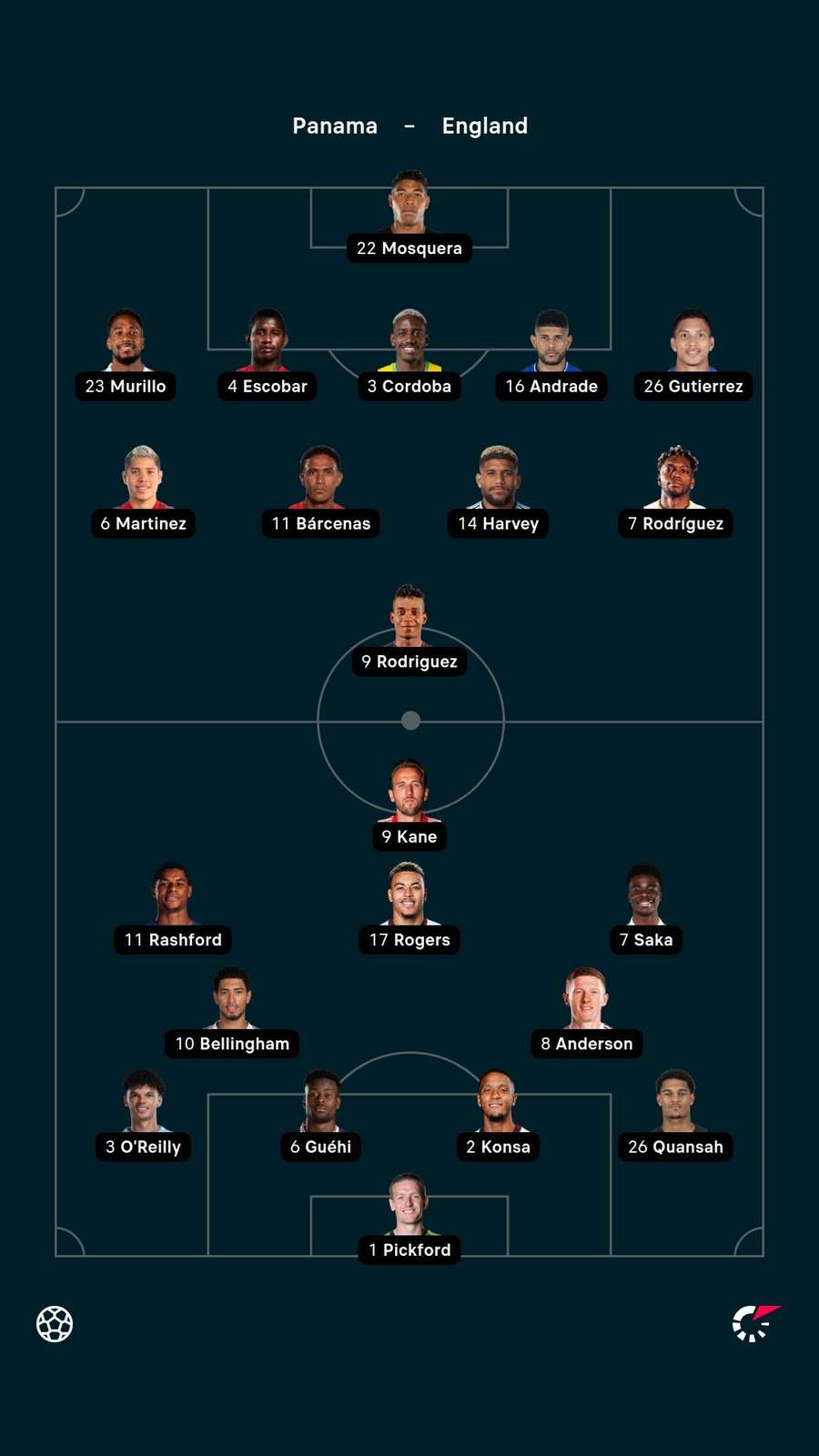 Aufstellungen: Panama vs. England.