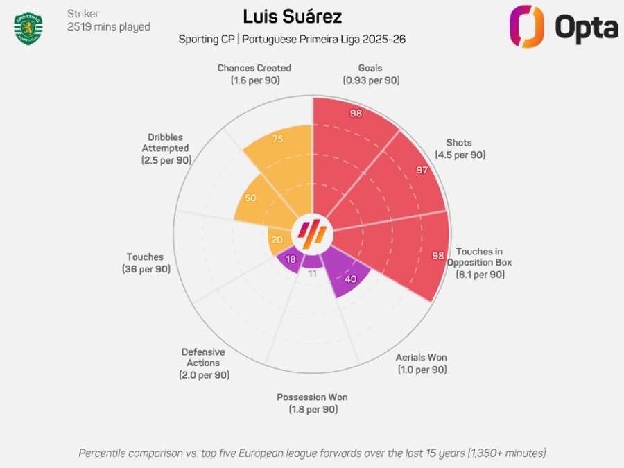 O gráfico de Suárez