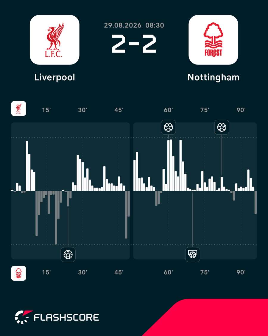 Gráfico de pressão Gráfico de pressão