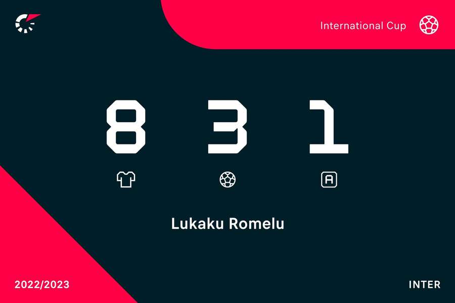 Le statistiche di Lukaku in Champions