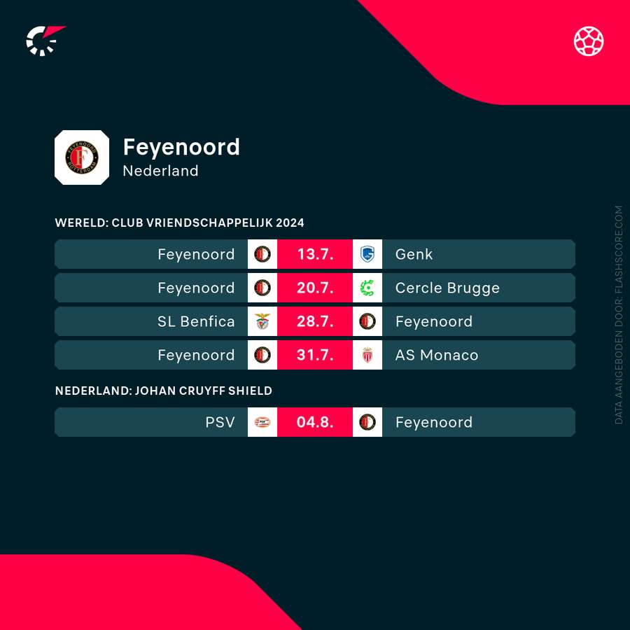 Het programma van Feyenoord.