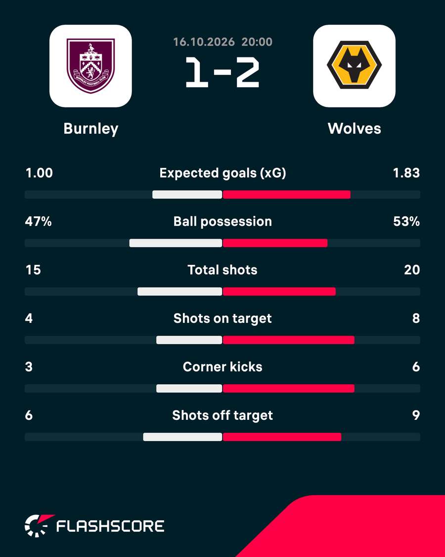 Match stats