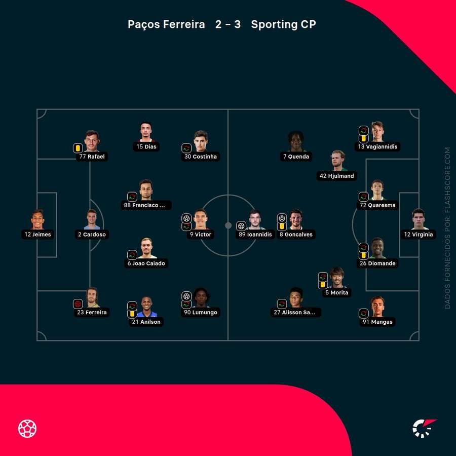 Os onzes das duas equipas Os onzes das duas equipas