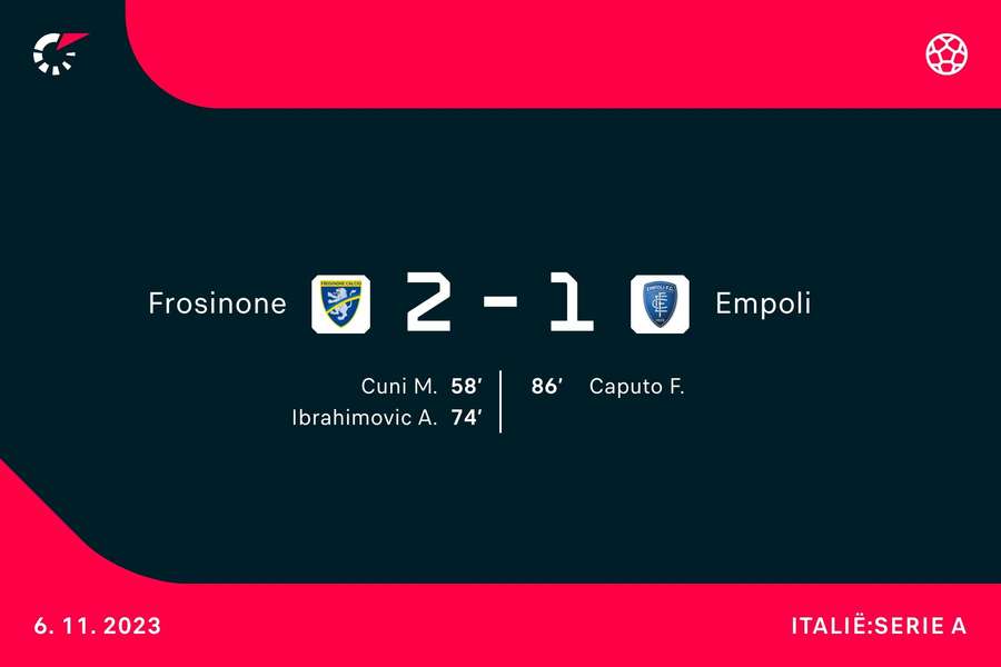 Goalgetters Frosinone-Empoli