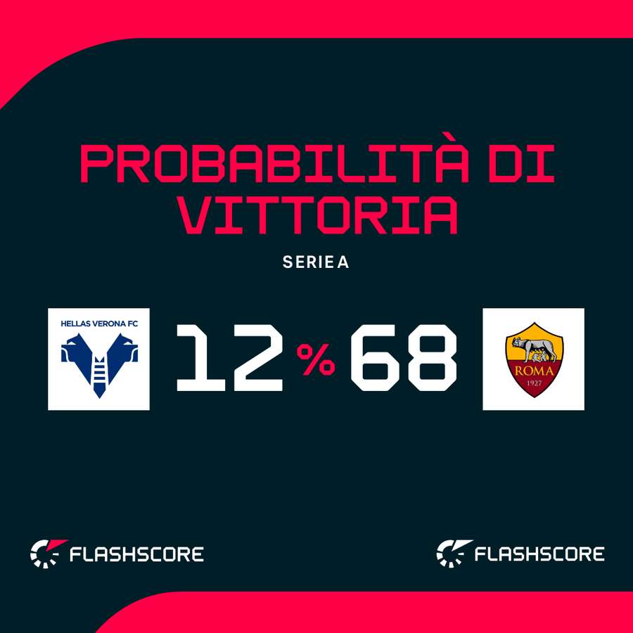 Le probabilità di vittoria Le probabilità di vittoria