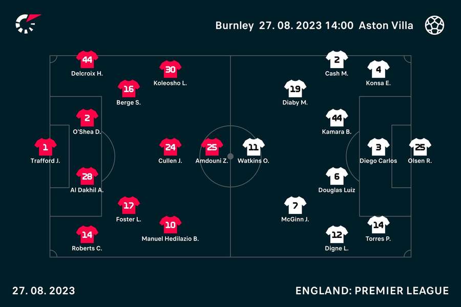 Burnley v Aston Villa line-ups