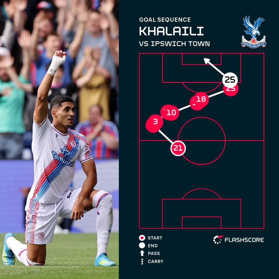 Khalaili goal sequence Khalaili goal sequence