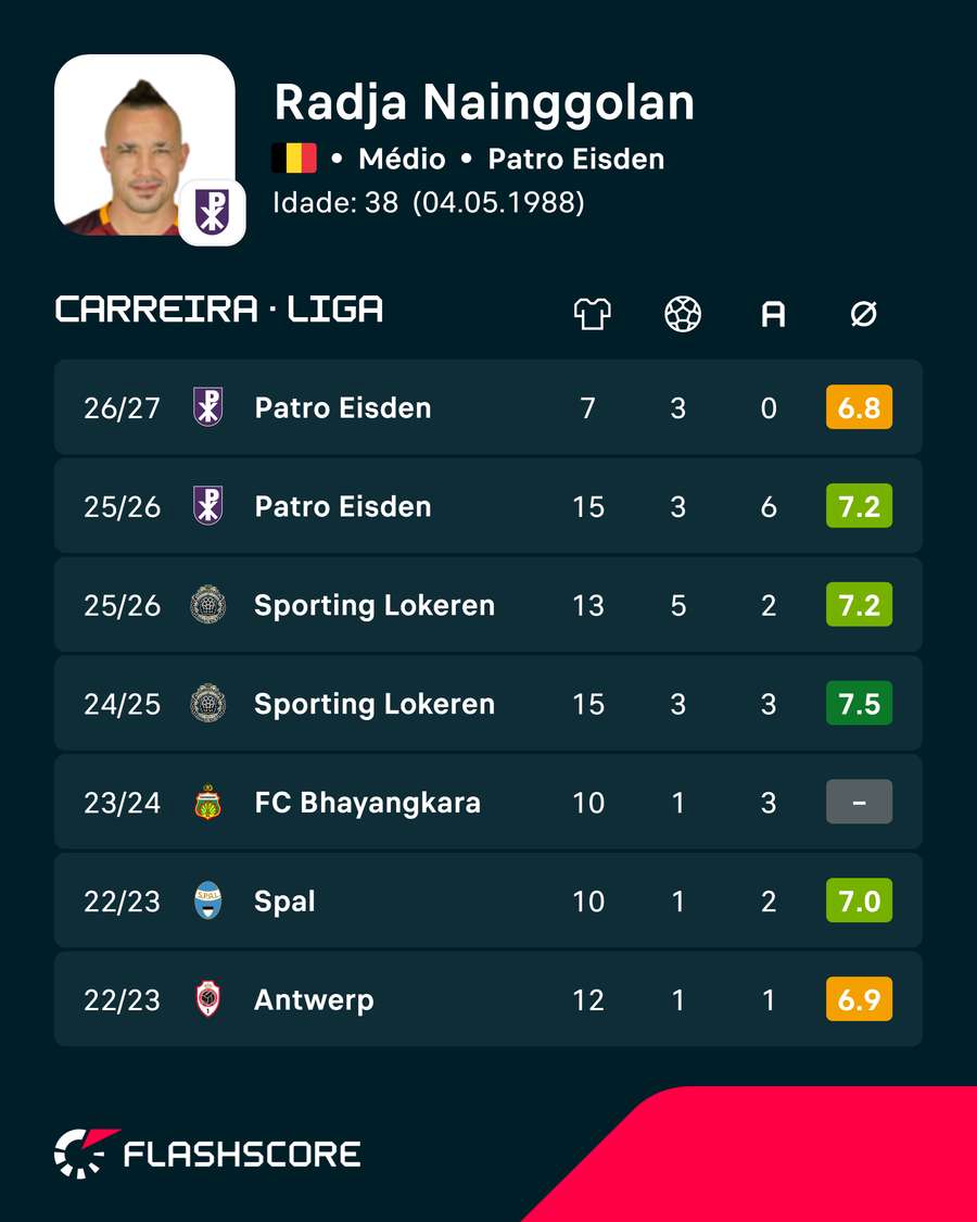As últimas épocas de Nainggolan As últimas épocas de Nainggolan