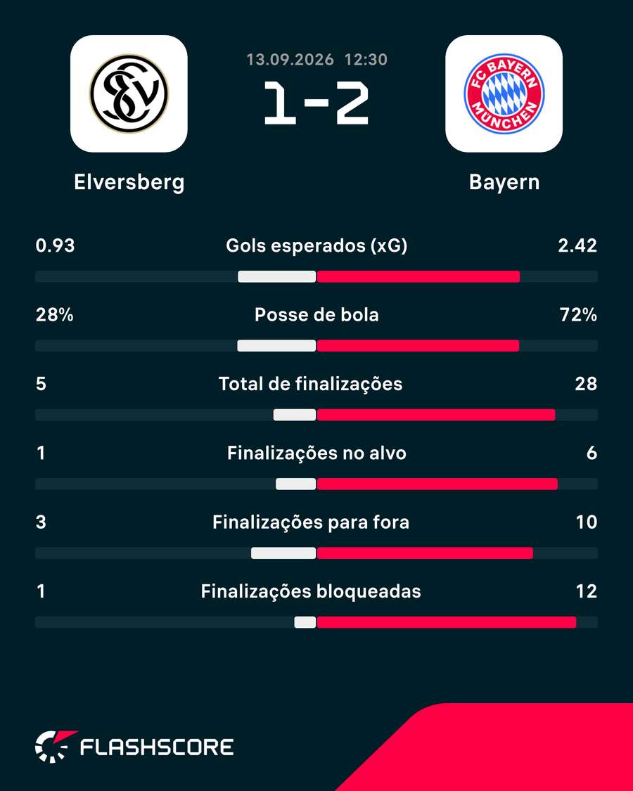 Números do jogo Números do jogo