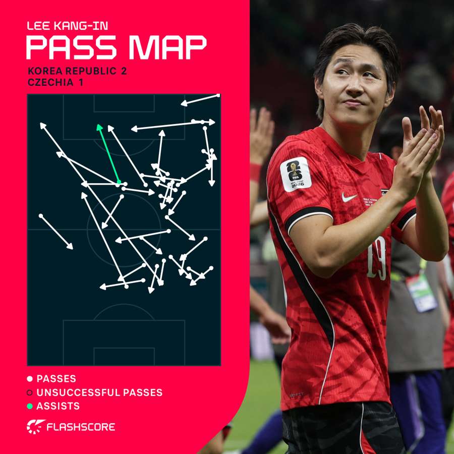 Lee Kang-In v Czech Republic