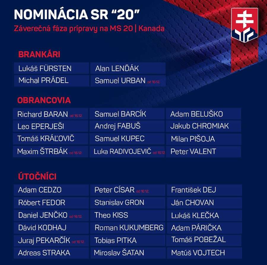 Nominácia Slovenska na prípravu pred juniorskými MS.