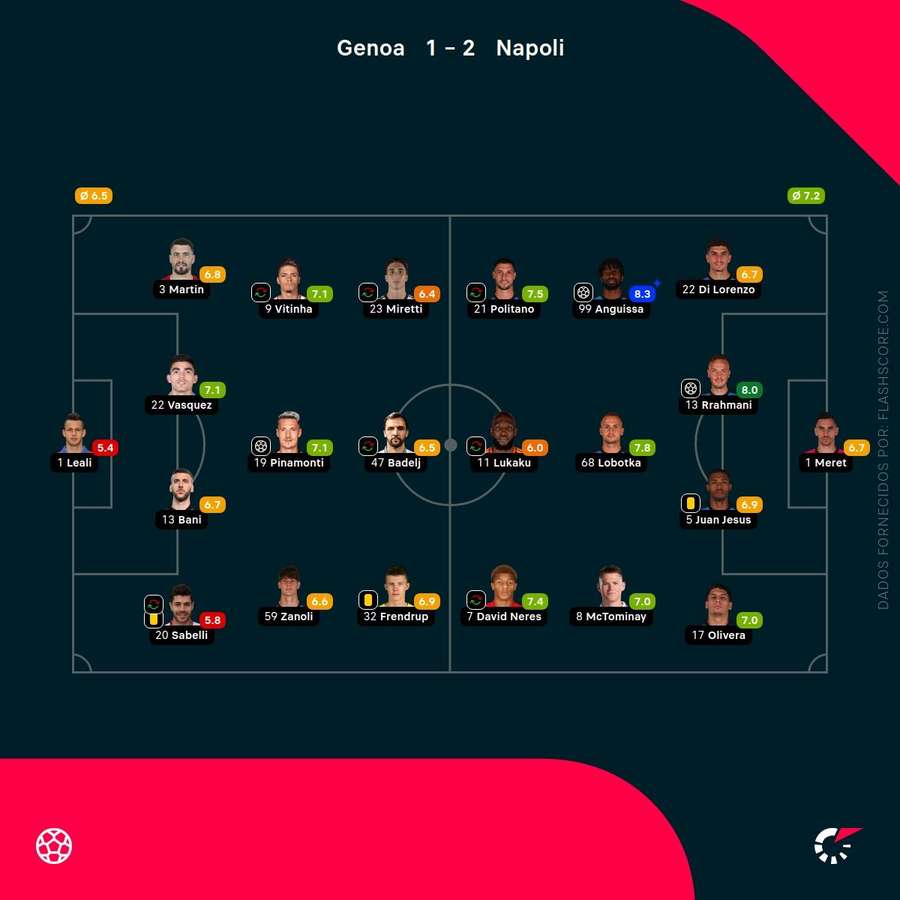 Notas finais dos jogadores Notas finais dos jogadores