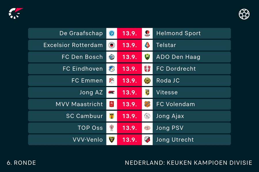 Speelschema KKD speelronde 6